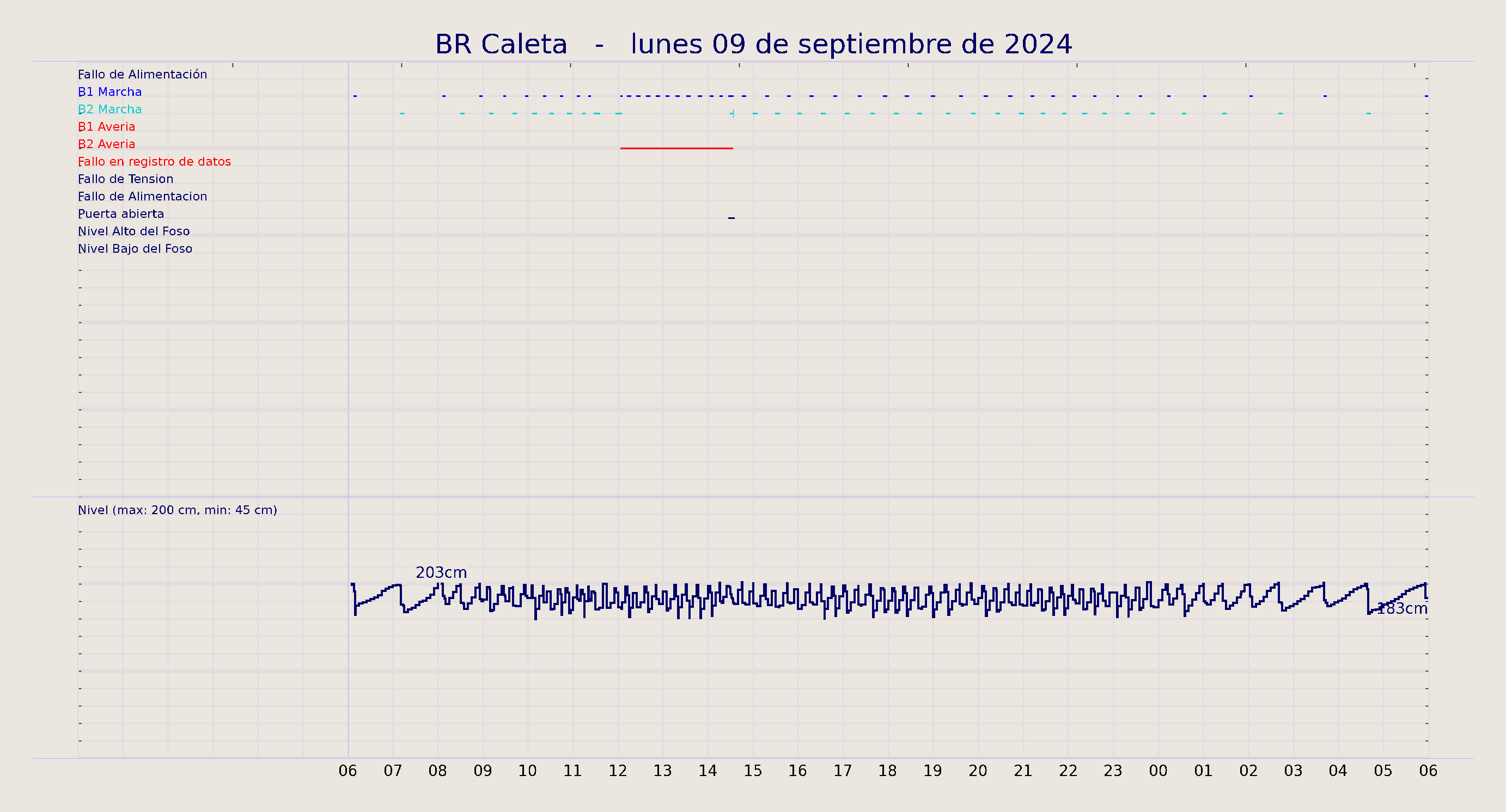 ../../imagenes/vid/2024/BR Caleta/2024-09-09 BR Caleta.png